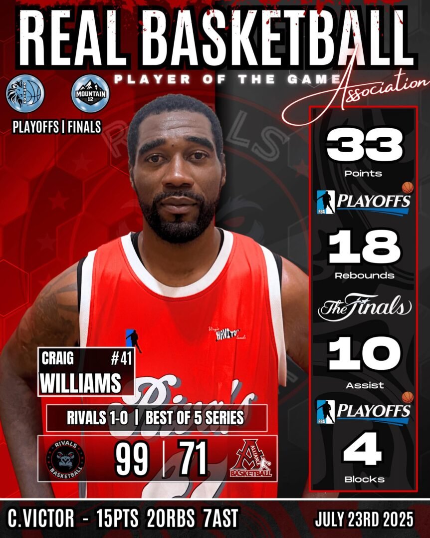 RBA Basketball Game Action 5